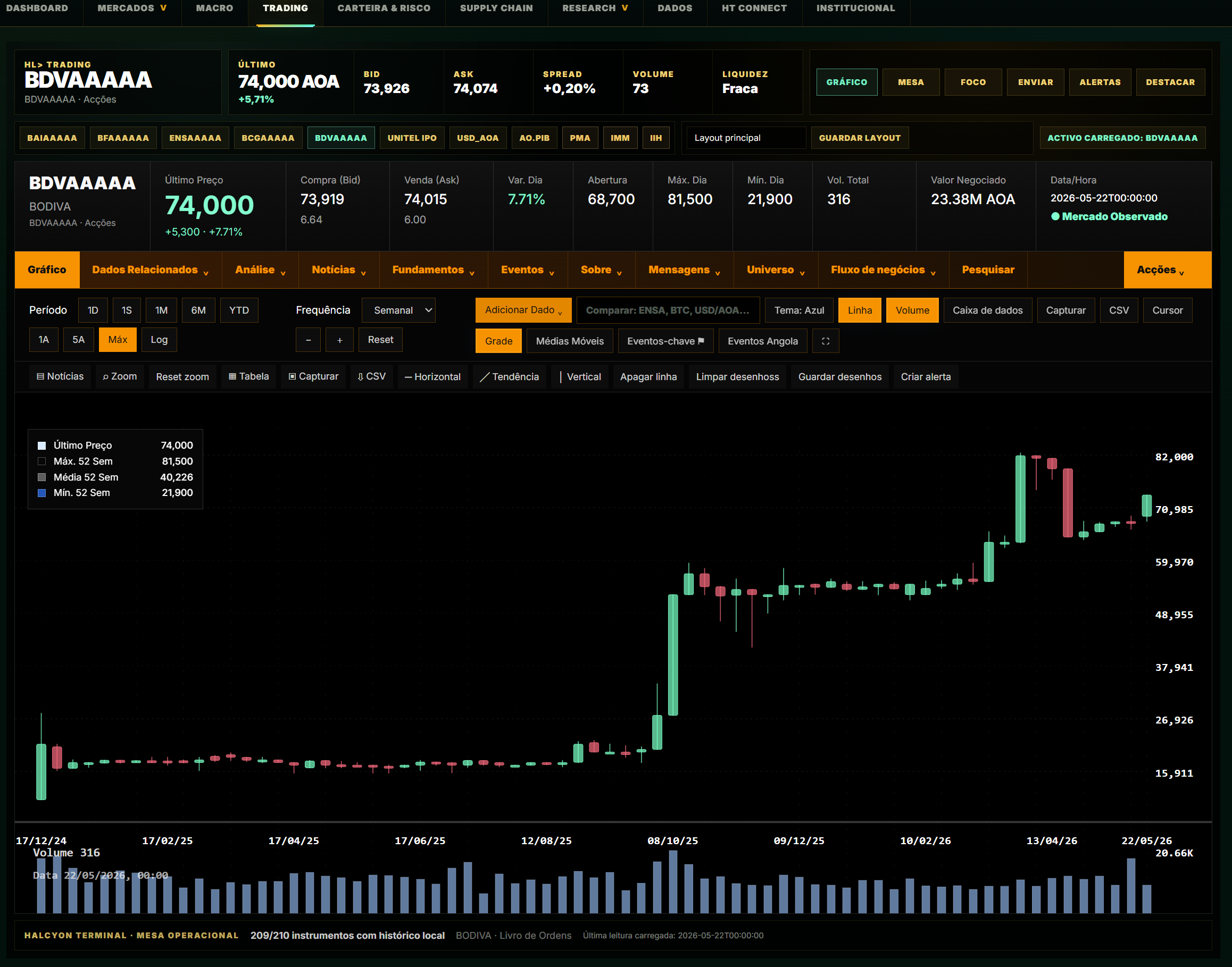 Preview Trading & Mercados Halcyon